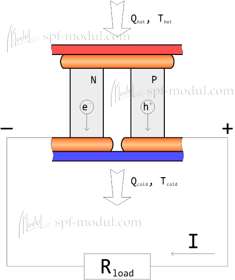 thermocouple