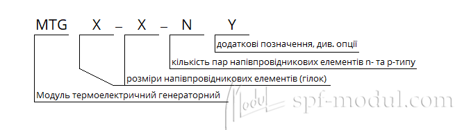 назва позначення генераторного модуля Пельтьє