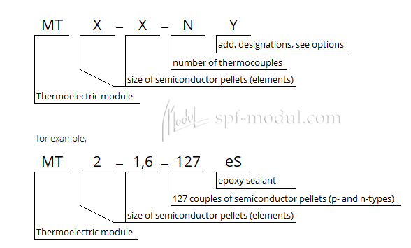 name and designation of Thermoelectric module Peltier
