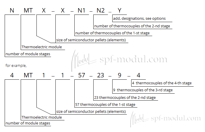 name and designation of multi-stage Thermoelectric module Peltier