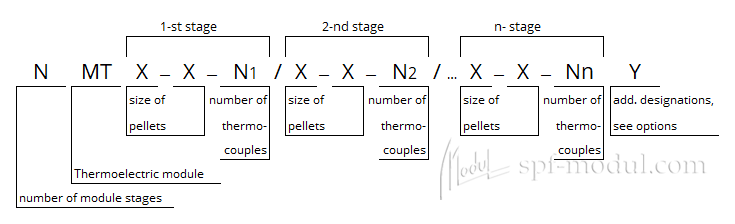 name and designation of multi-stage Thermoelectric module Peltier