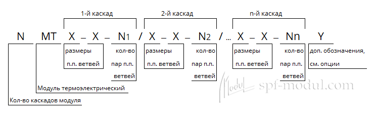 название многокаскадного модуля Пельтье