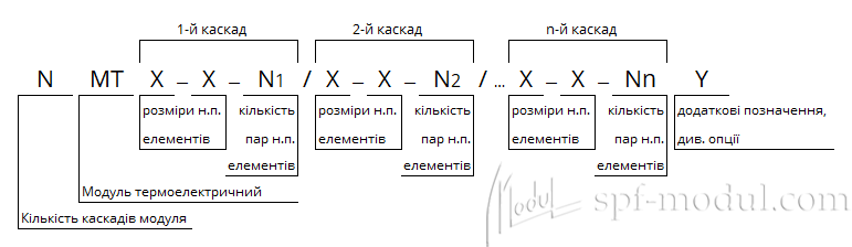 назва позначення багатокаскадного модуля Пельтьє